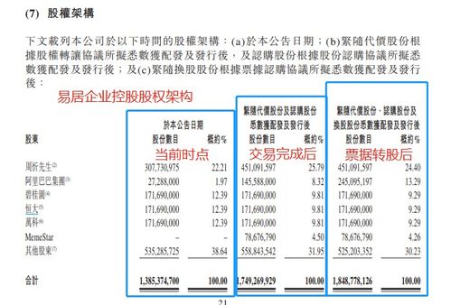 阿里易居與騰訊貝殼 二十萬億巨無霸行業(yè)中的經(jīng)營性演出及經(jīng)紀業(yè)務再戰(zhàn)