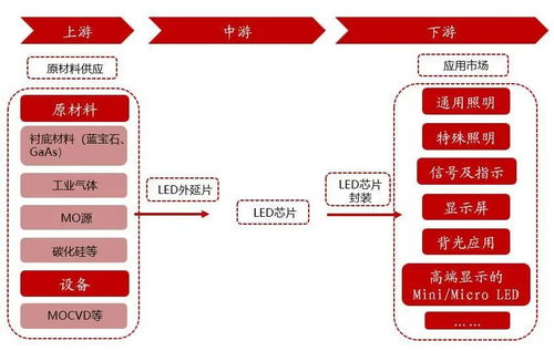 聚燦光電 LED芯片上行周期啟動，產能釋放與產品升級驅動業績高增長